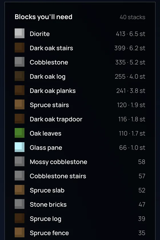 The block list for a generated tavern: 2,546 blocks in 40 stacks, diorite and dark oak stairs first
